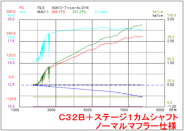 NSXの掲示板